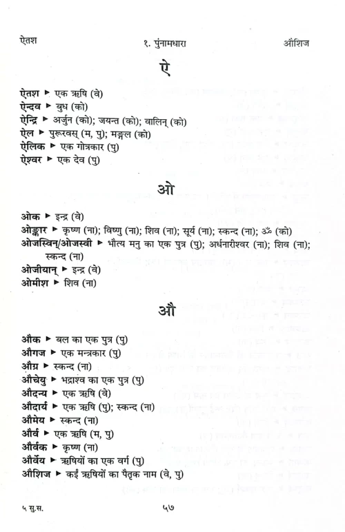 Sunam Sarita DIS 12